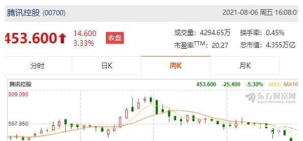 拼多多|10天小黑屋,真惨!腾讯的大危机,已来临