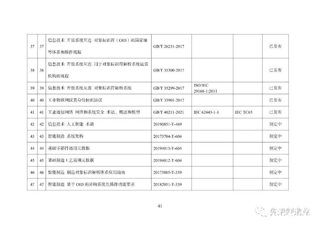 《国家智能制造标准体系建设指南（2021版）》（全文+下载）|智能制造 | 标准体系