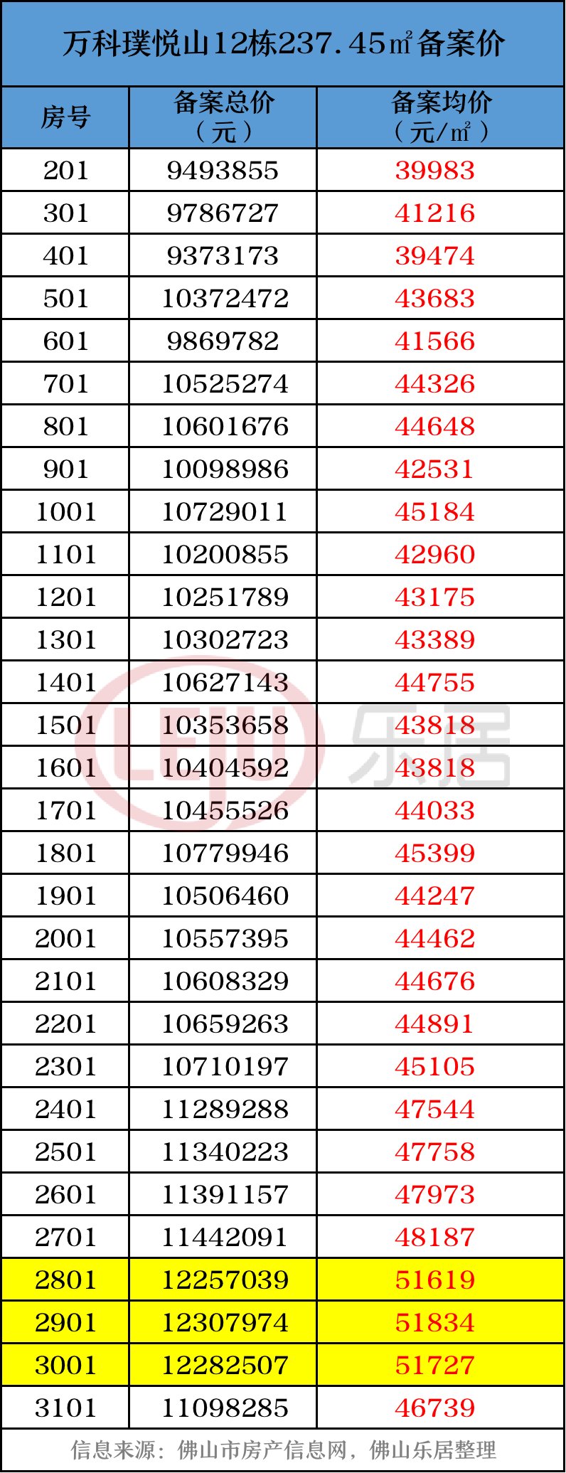 楼盘|验资1000万？佛山千万豪宅井喷！江景大平层为何这么香？