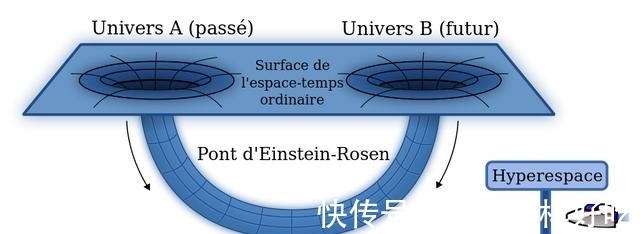 宇宙|一光年要步行多久，大概3亿年