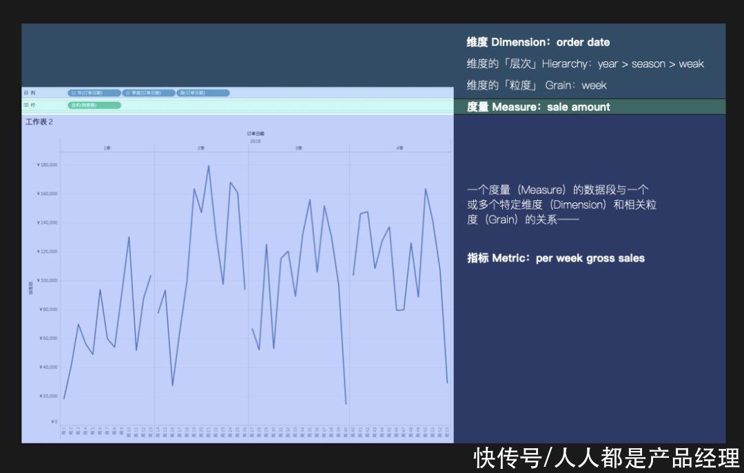 数据分析师|量化设计价值（三）：如何创建体系化的监控系统