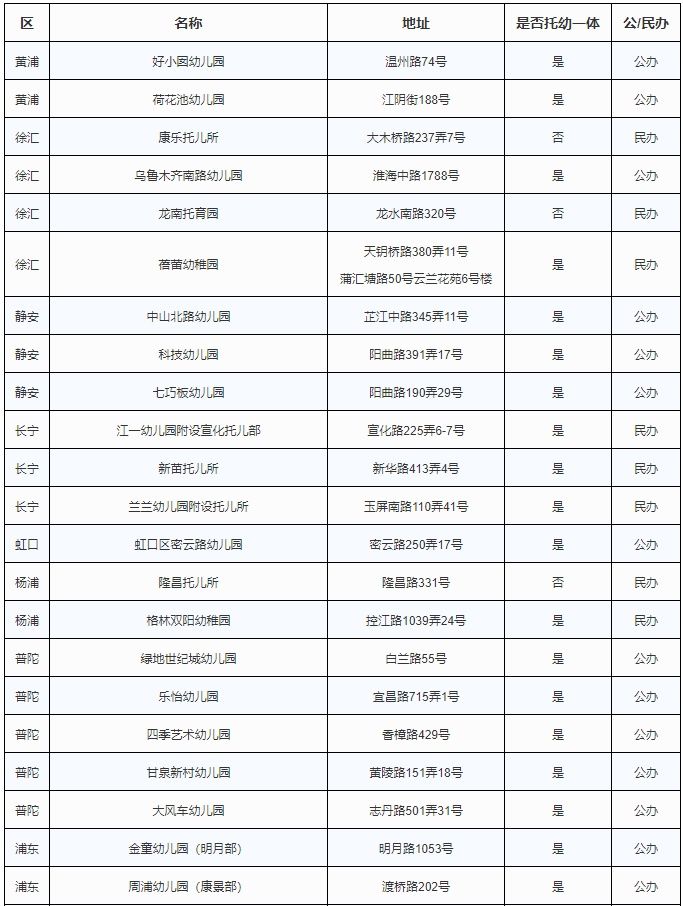 宝山新增5个普惠性托育点！详→