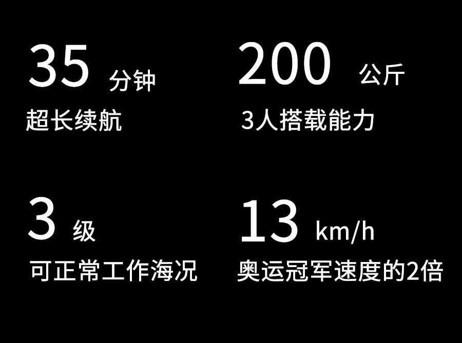 救援|云洲智能 118 台“海豚 1 号”水面救生机器人驰援郑州