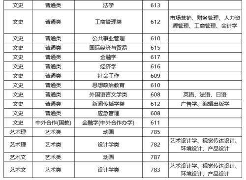 武汉理工大学怎么样？2020年各省份录取分数、位次详情！