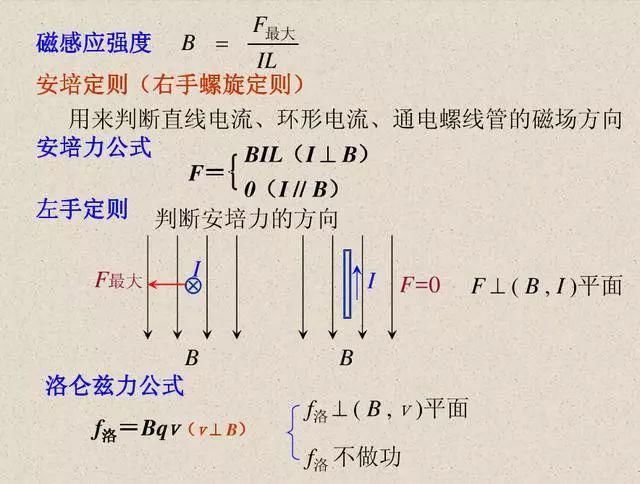 二轮复习物理核心公式+记忆点汇总，建议手抄一遍！