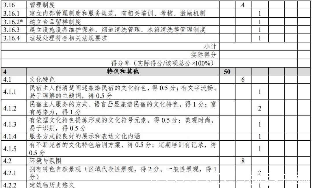 第1号修改单|云南：旅游民宿评级复核不达标将限期整改、取消等级