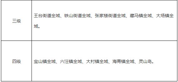 基准地价|西海岸公布集体建设用地（商服和工业用地）和集体农用地基准地价