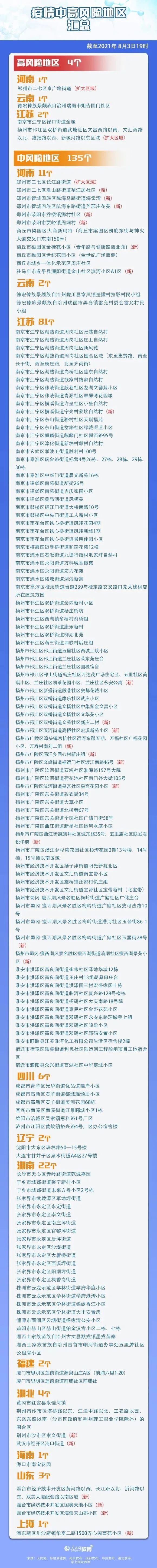 地区|本土确诊+71，涉及7省！中高风险地区汇总