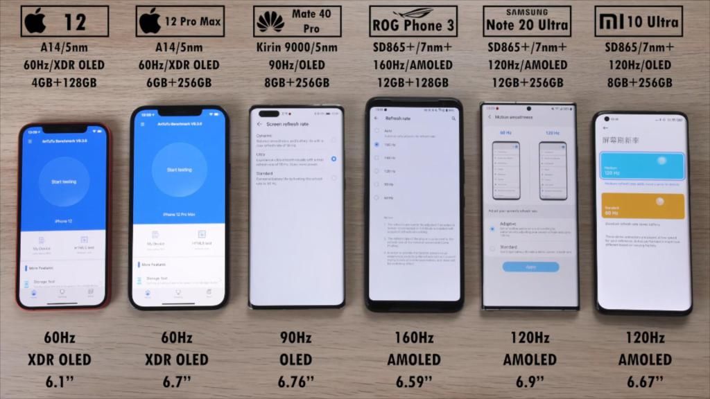 运行速度|6手机安兔兔测试：iPhone12ProMax速度第一，跑分却排第四