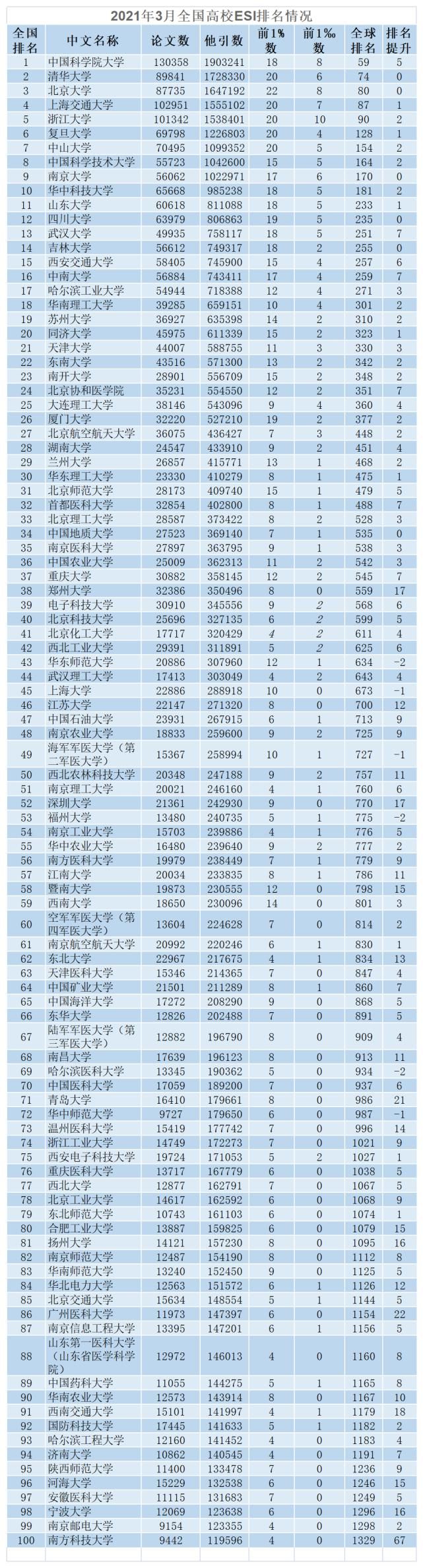 er|考研人气排名TOP1的高校，情况有点出乎意料...