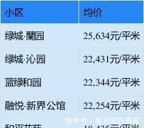 定海区|均价17779元㎡!7月份舟山新房数据公布！