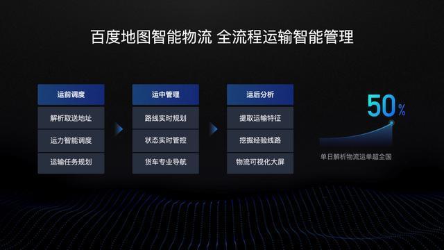 百度地图|百度世界2020分论坛百度地图每日解析全国超50单物流地址