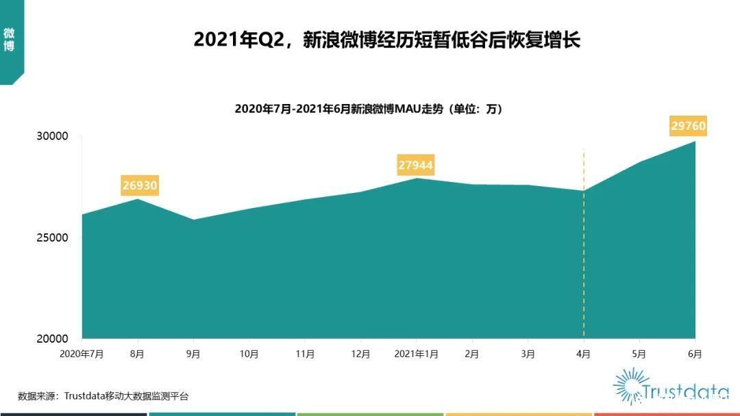 中国移动|2021年Q2中国移动互联网行业发展分析报告