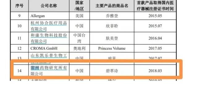 vit吃瓜三部曲:横空出世的国产“菲洛嘉”玻尿酸,究竟什么来头?