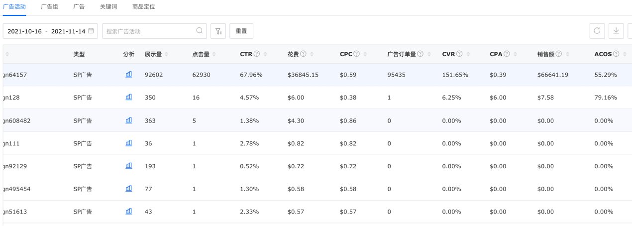 卖家|黑五、网一狂欢开战在即，跨境电商卖家如何才能逆风翻盘？