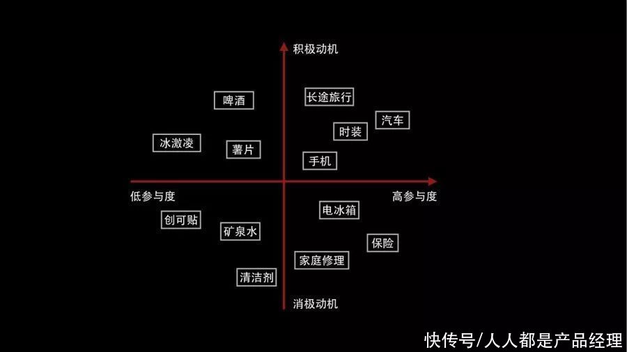 高转化率|三步写出“高转化率”的好文案