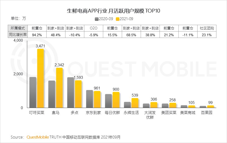用户规模|QuestMobile发布《2021中国移动互联网秋季大报告》