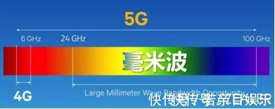 无线投屏器|毫米波究竟是什么“波”，为何5G、自动驾驶、AI智能都和它相关