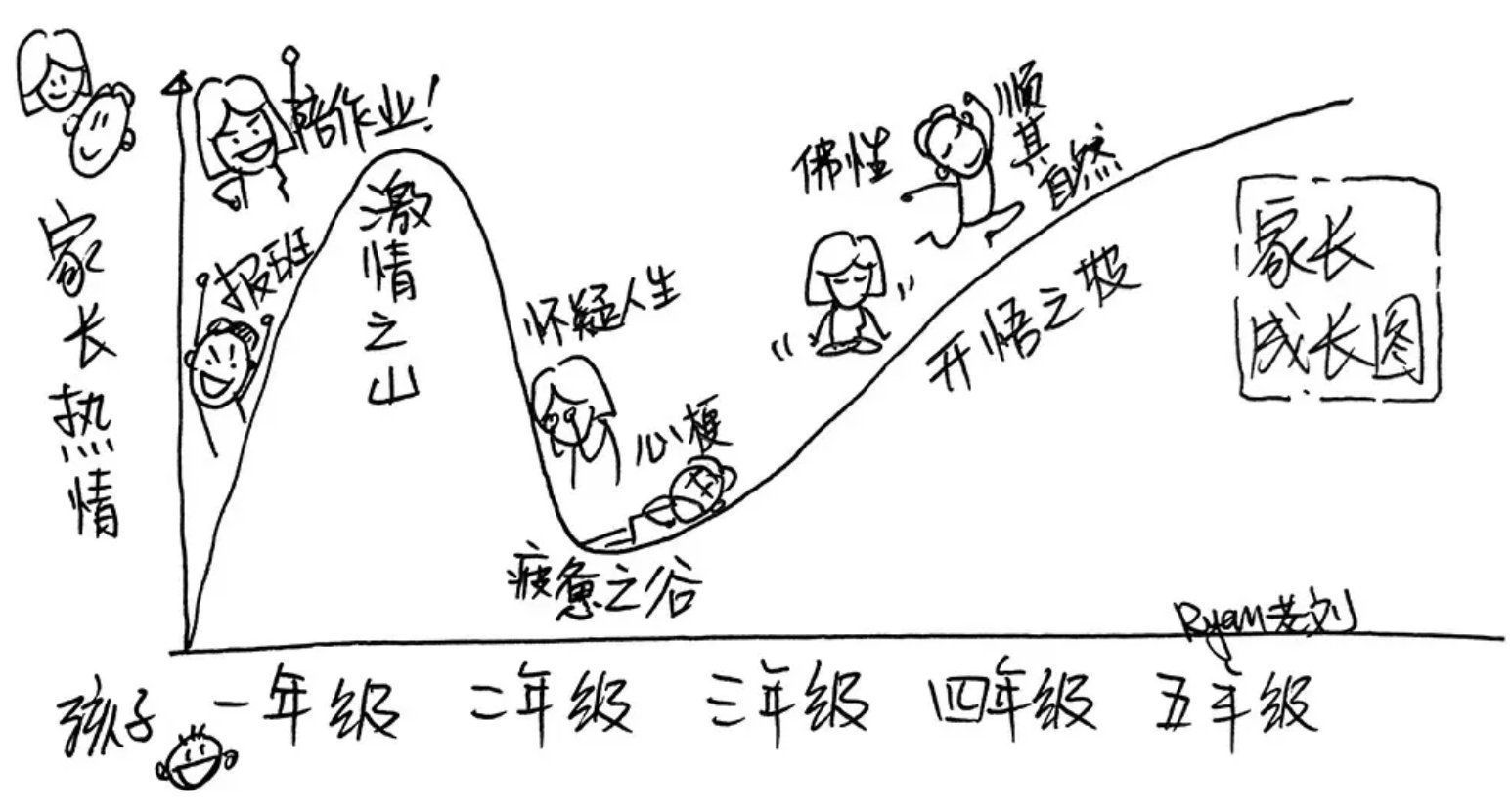 江湖|江湖上流传的带娃方法，竟然都不如爸爸的自成一派