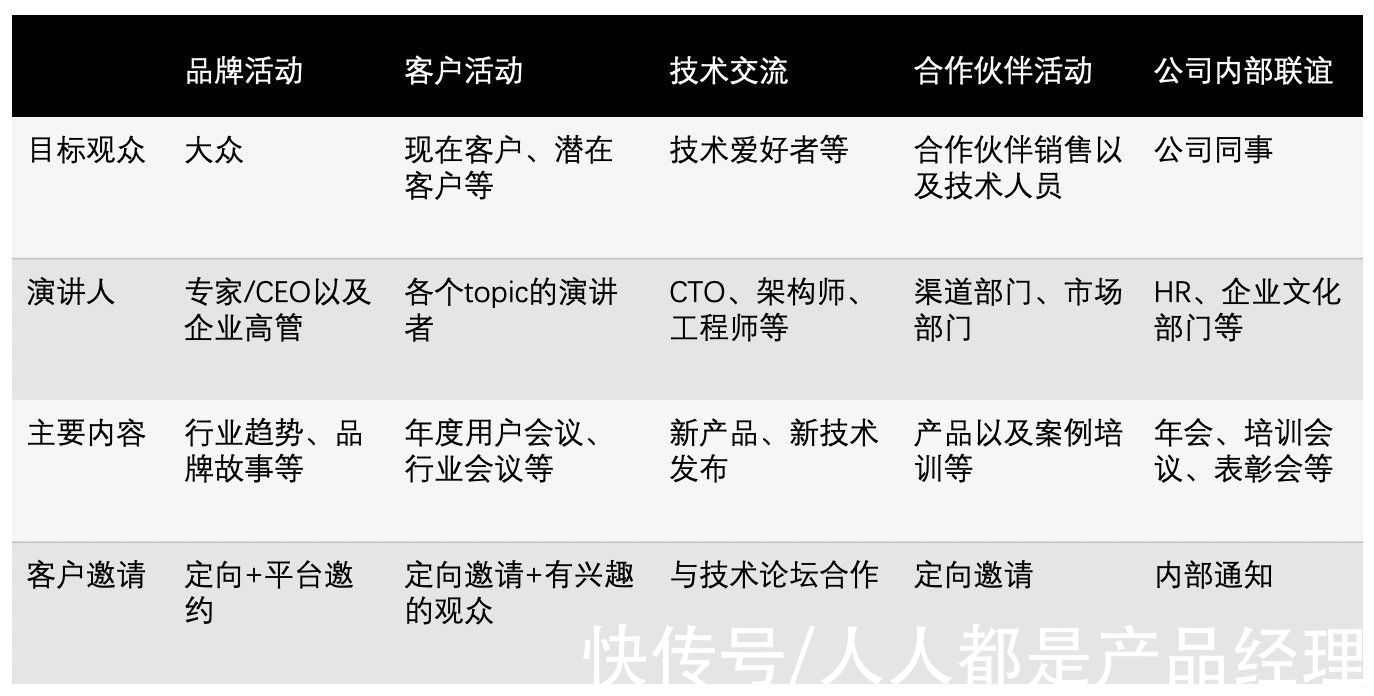 客户|企业直播虽好，就是观众不够用了