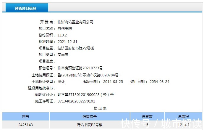 临沂市|新年开门红,这些项目拿到预售证啦!