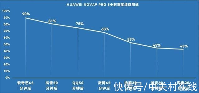 主摄样张|直男癌们的跨年保命帖：2021人像轻旗舰手机横评