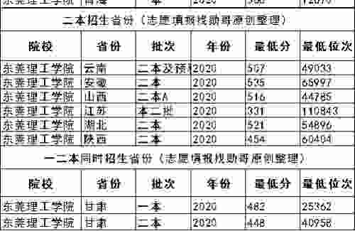 超值双非大学，培养工程师的领头羊：上海工程技术大学！