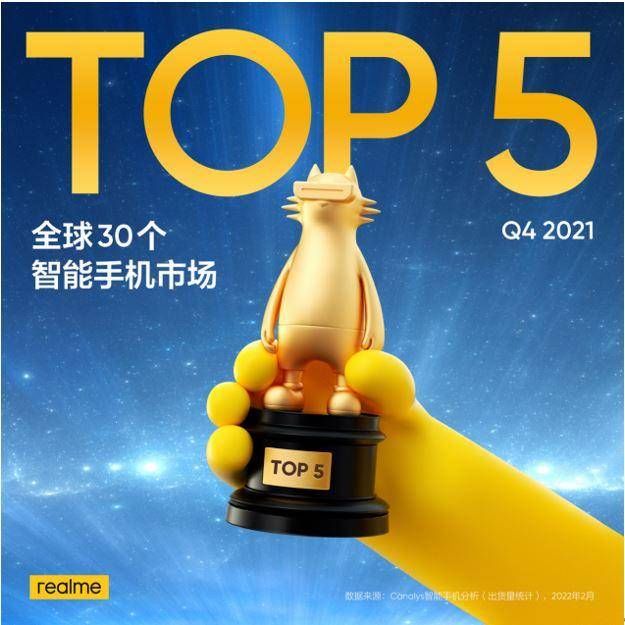 c西欧市场份额首进前五！realme在全球智能手机市场表现强劲