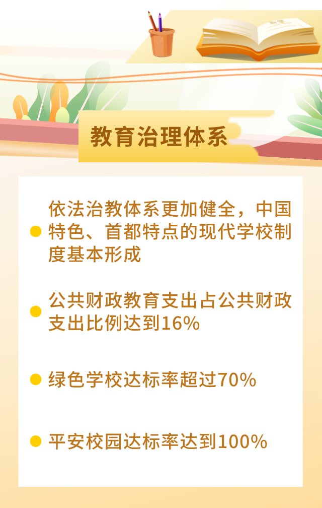 入园率|划重点了！北京未来五年教育发展规划一图读懂