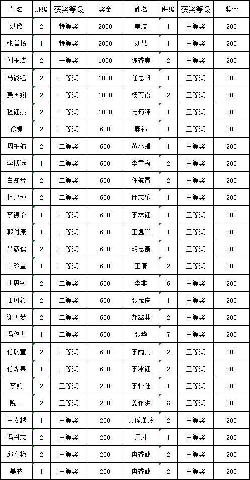 秋季|相信努力 拥抱梦想——记2020年汉源一中秋季学期成绩表彰大会