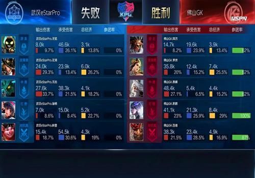 女子|KPL最“离谱”战队诞生，所有选手参团率0％，网友：建议去女子联赛试试