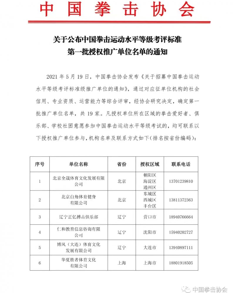 考评|中国拳击技术等级考评开启 统一标准首次面向大众选手