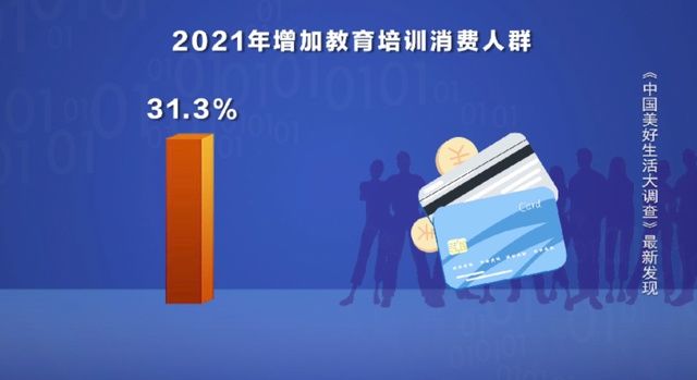 最新调查！我国年增50万家教育企业！这三个省份的家长，为孩子教育操碎了心……