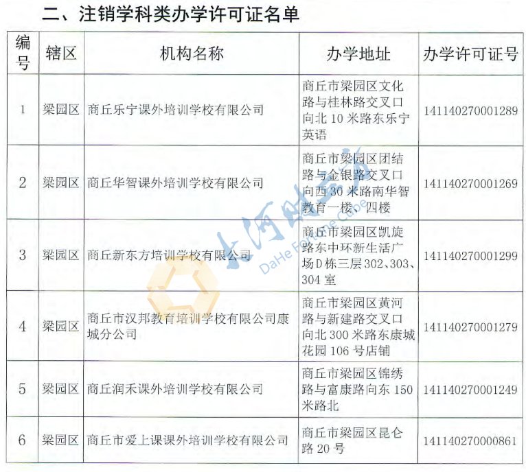 校外培训机构|商丘注销152所学科类校外培训机构办学许可证，名单公布