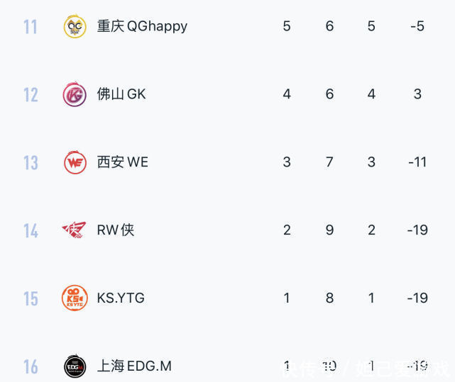 GK|倘若GK击败成都AG！QG将迎来“前后夹击？”这次季后赛真的很难
