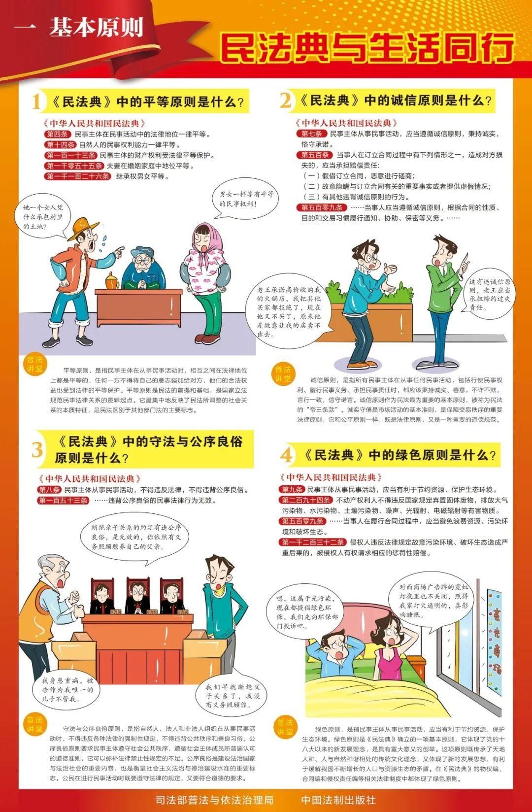 资料|学法资料丨民法典学习宣传系列挂图!