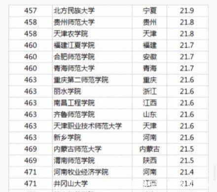 中国科学技术大学|中国最好大学出炉，清北浙前三，双一流表现突出，有你的吗！