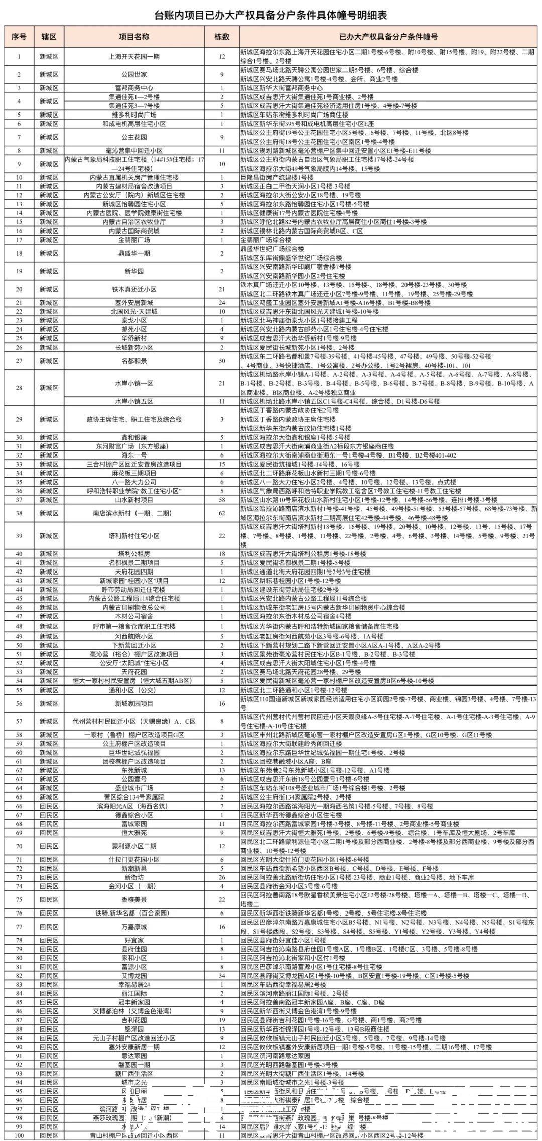 遗留|快来办证！呼和浩特市不动产登记中心发布重要消息…