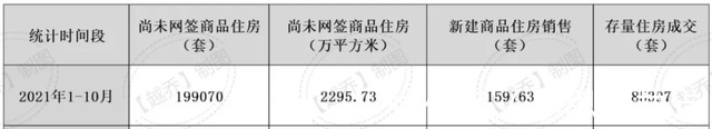 楼市|武汉楼市开启“收官”战!