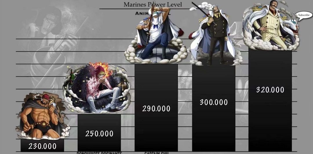 排行榜|海贼王:海军本部战力排行榜,克比第20名,藤虎第7名,赤犬第3名