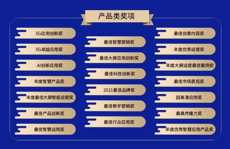 电视|复盘丨寻找变革力量，2021金屏奖全面开启