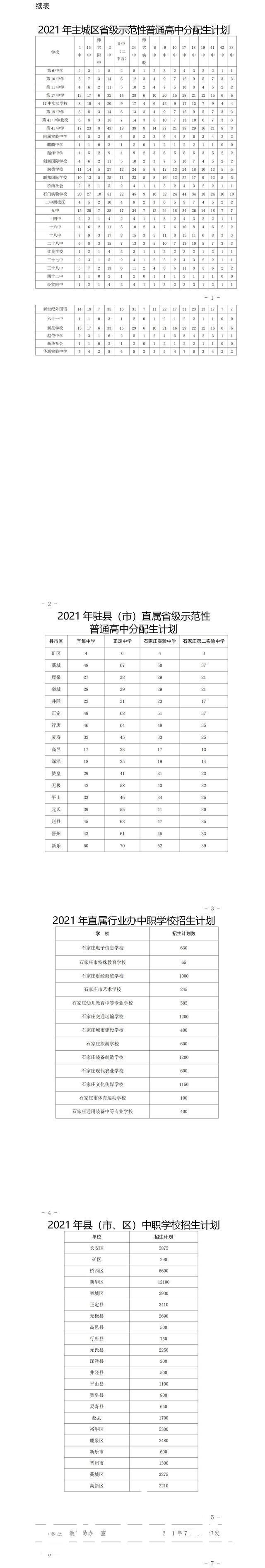 高中段|权威发布！石家庄市2021年全市高中段教育招生计划