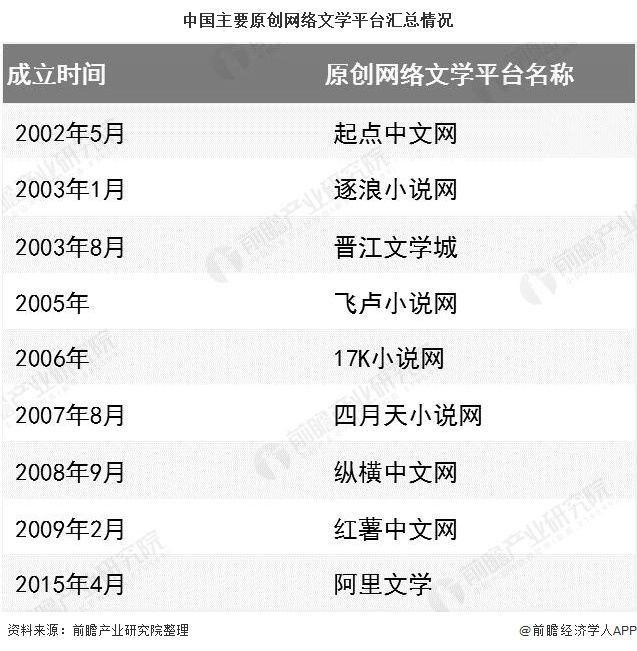 市场|2020年中国网络文学行业市场现状及发展趋势分析 未来跨界融合趋势将更加明显