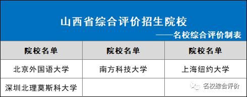 2021年各省市可报哪些综合评价院校？31省市全！