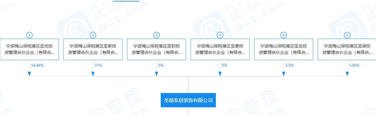 收购|彭永东“翻山”，颜伟阳还未“上岸”