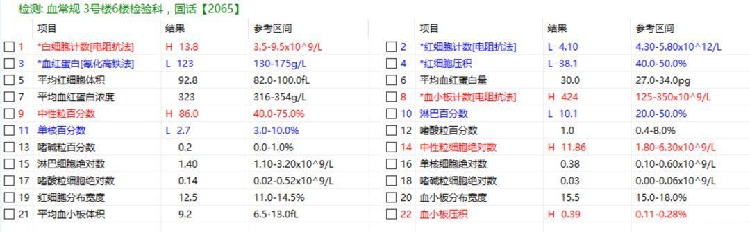 检查|读懂体检单丨最便宜的检查，竟然能查这么多毛病