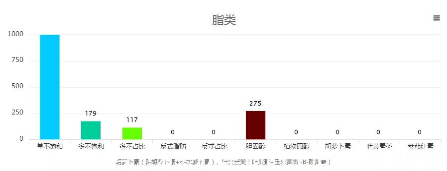 答案|较真猪油和植物油, 哪个才是好的 答案你可能不爱听