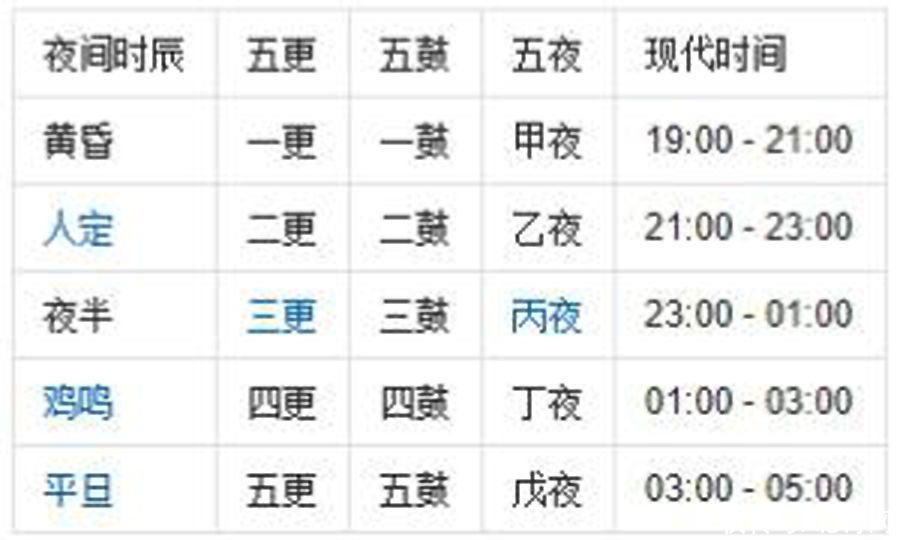 今人|古人是怎样睡觉的？今人学其要点有利养生