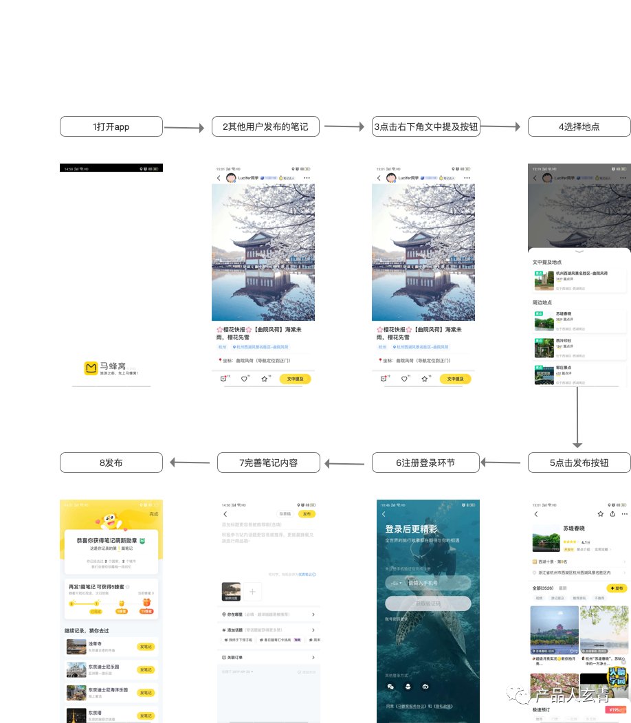 激活|如何用模型驱动的方式提高新用户激活率