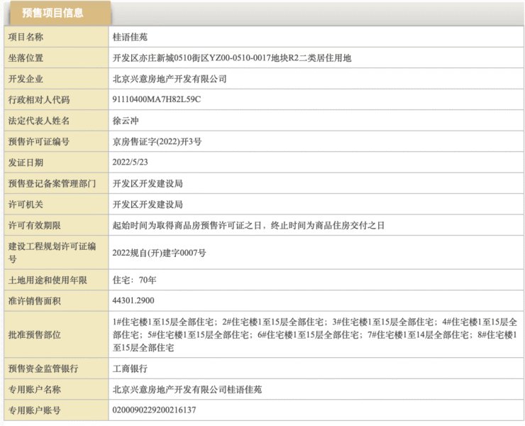 主城|小户型补货!3个新盘将入市!主城区80㎡两居再添新选择